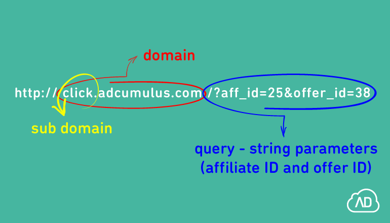 che cos'è un link di affiliazione